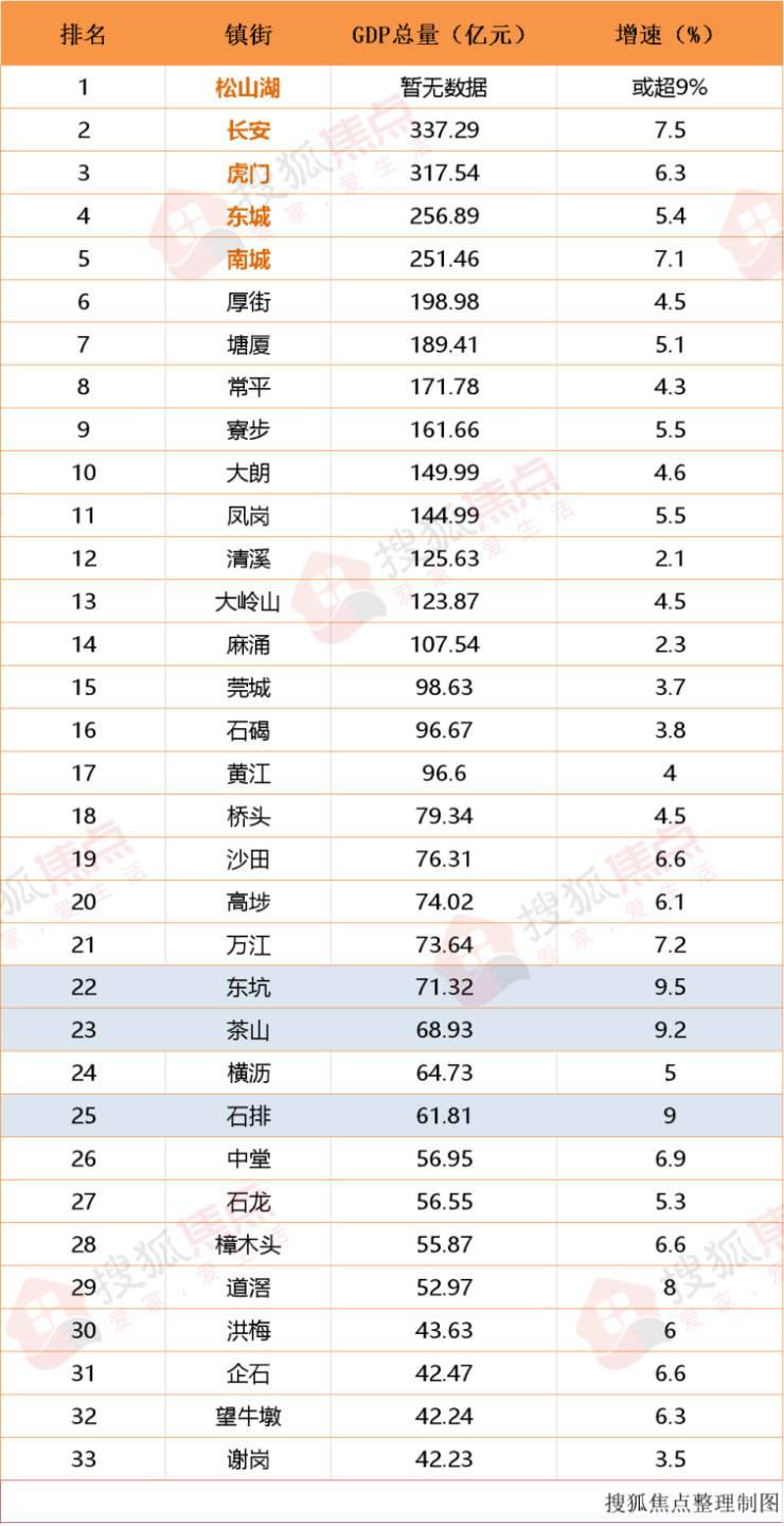 2021乡镇gdp排名