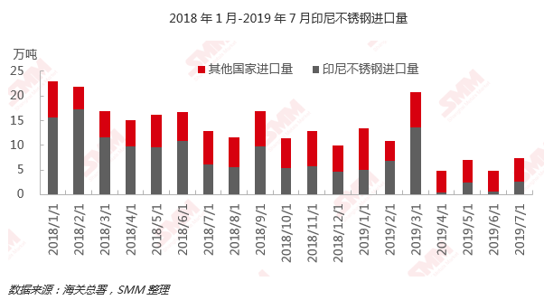 支出法算gdp公式净出口_疫情影响测算中的行业弹性与GDP弹性(2)