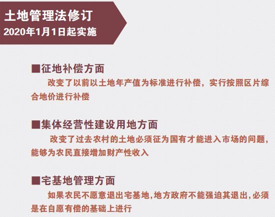 集体土地入市获准土地管理法修订改变供地格局