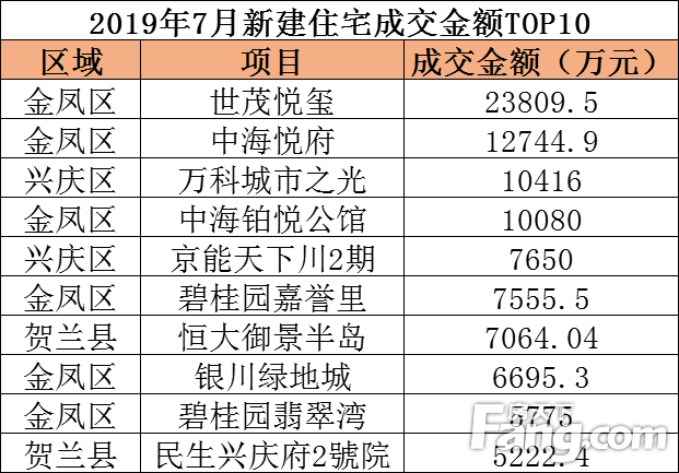 14亿人口38亿套住宅_人口普查(3)