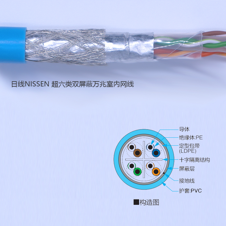 超六类双屏蔽10G万兆网线_mm