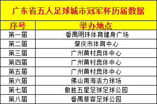 九五年上海常住人口_常住人口登记表(2)