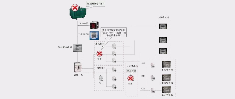 数据采集终端不上传数据 46b8b271dcd04b99b5c813c918822081.jpeg