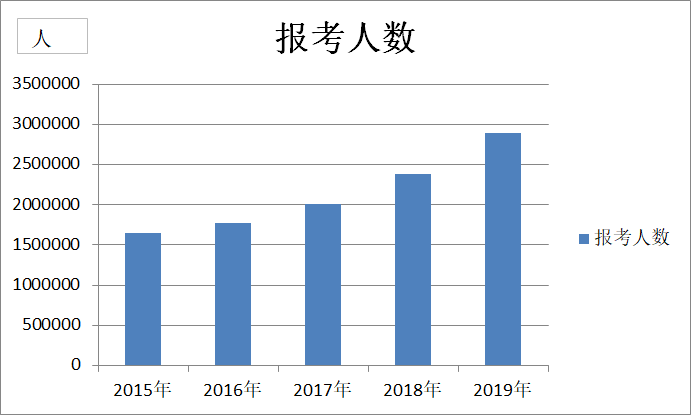 人口数量咋算_中国人口数量变化图(2)