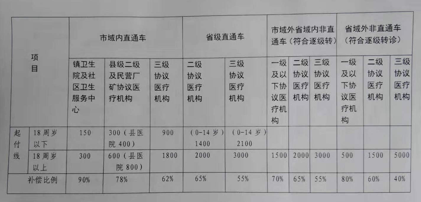 贫困人口住院怎样报销_贫困人口住院怎么报销 快看, 一纸通 来了(3)