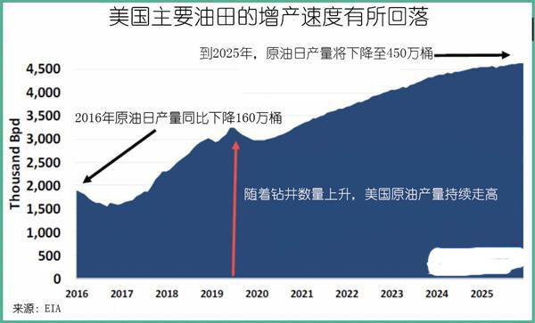 石油产量算地方GDP吗_石油产业过剩 不能以GDP增速来衡量(3)