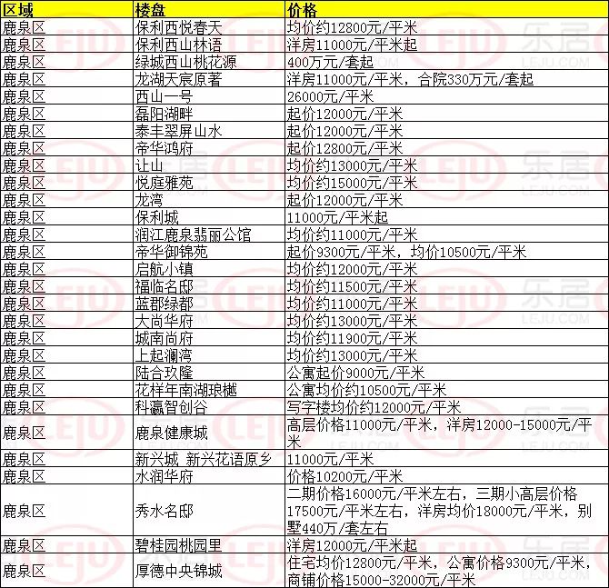 藁城区比鹿泉的gdp_刚刚,国家正式宣布 河北没买房子的恭喜了 附石家庄楼盘最新报价 好消息