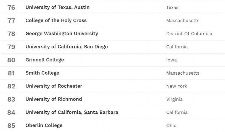 2019美国福布斯排行榜_福布斯2019年美国最佳大学排行榜发布 美国 超级五
