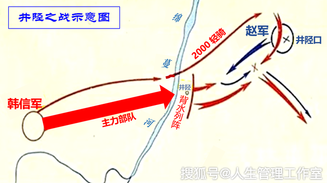 韩信之三：还不到30岁，他有什么奇谋妙计，被后世誉为兵仙帅神？