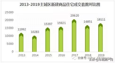 十堰主城区人口_十堰城区图(3)