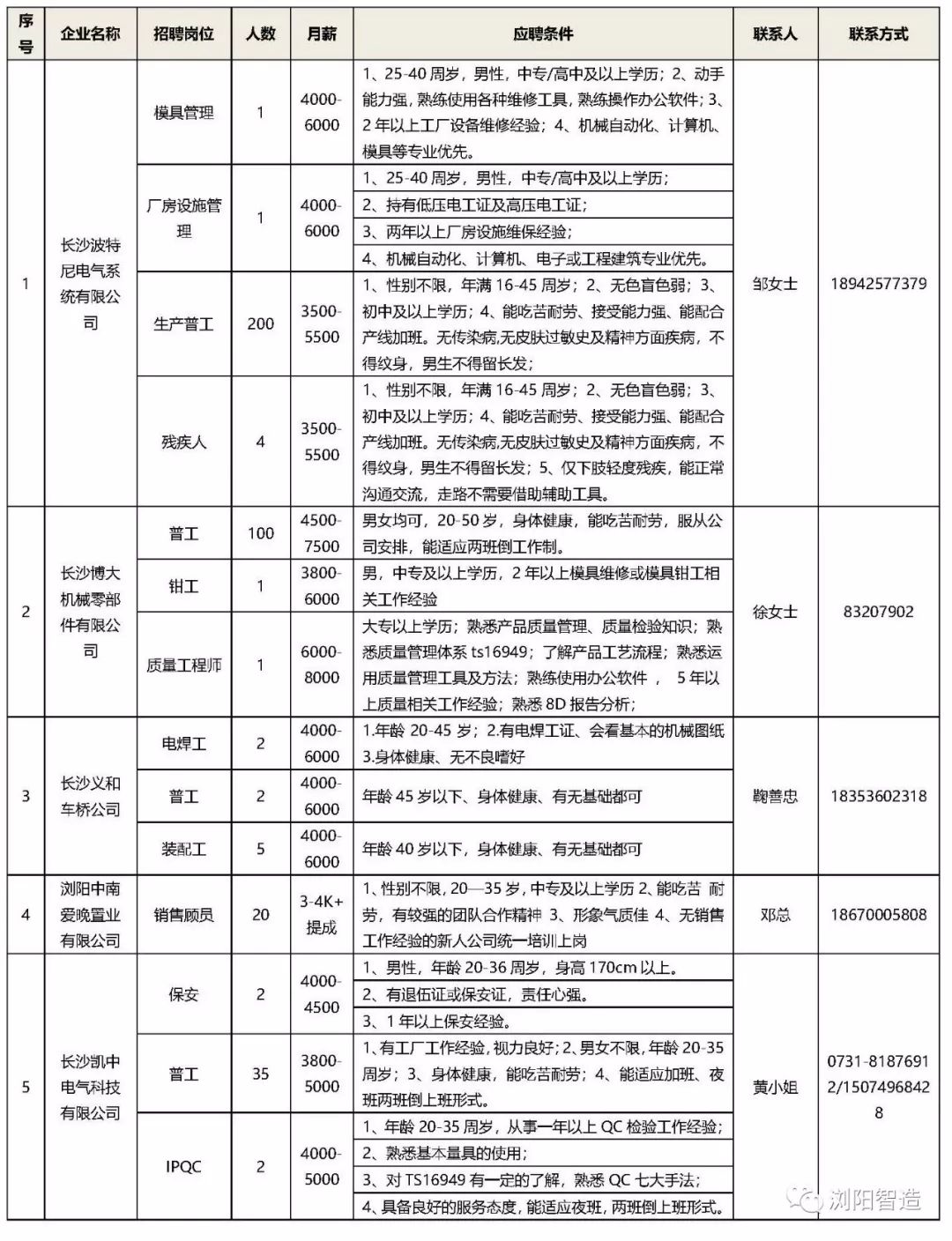 浏阳招聘信息_浏阳经开区企业招聘信息汇总(5)