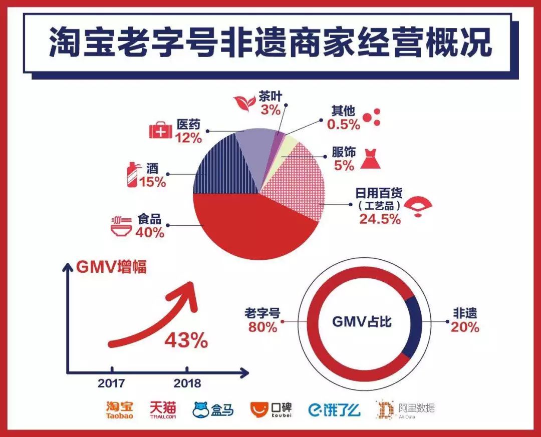 淘宝人均_淘宝logo