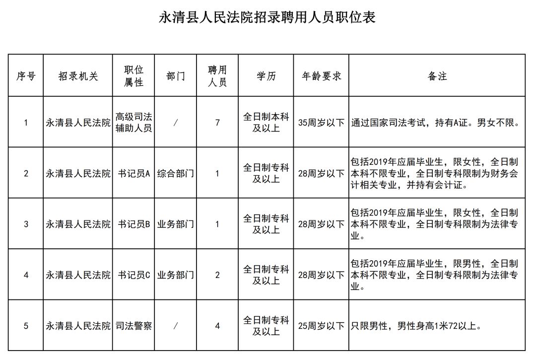 人口公告_人口普查公告图片(2)