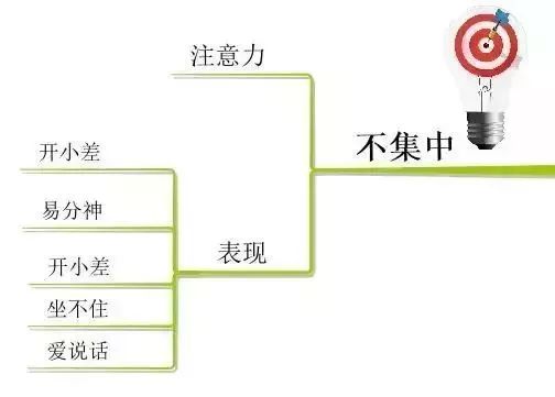 人口区位因素思维导图_工业区位因素思维导图