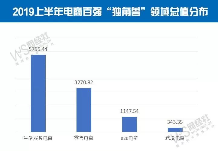 电商占gdp_电商百强榜 发布 总值近6万亿元 占上半年国内GDP12.92(2)