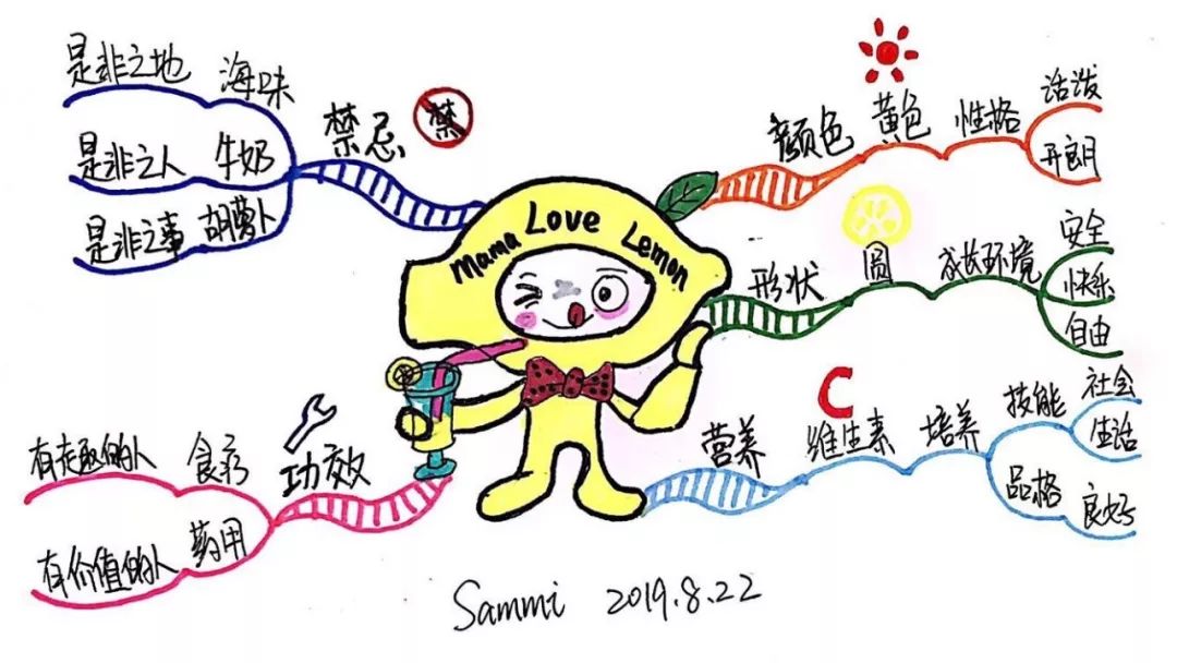 秋叶大叔说:思维导图归根结底是培养解决问题的能力