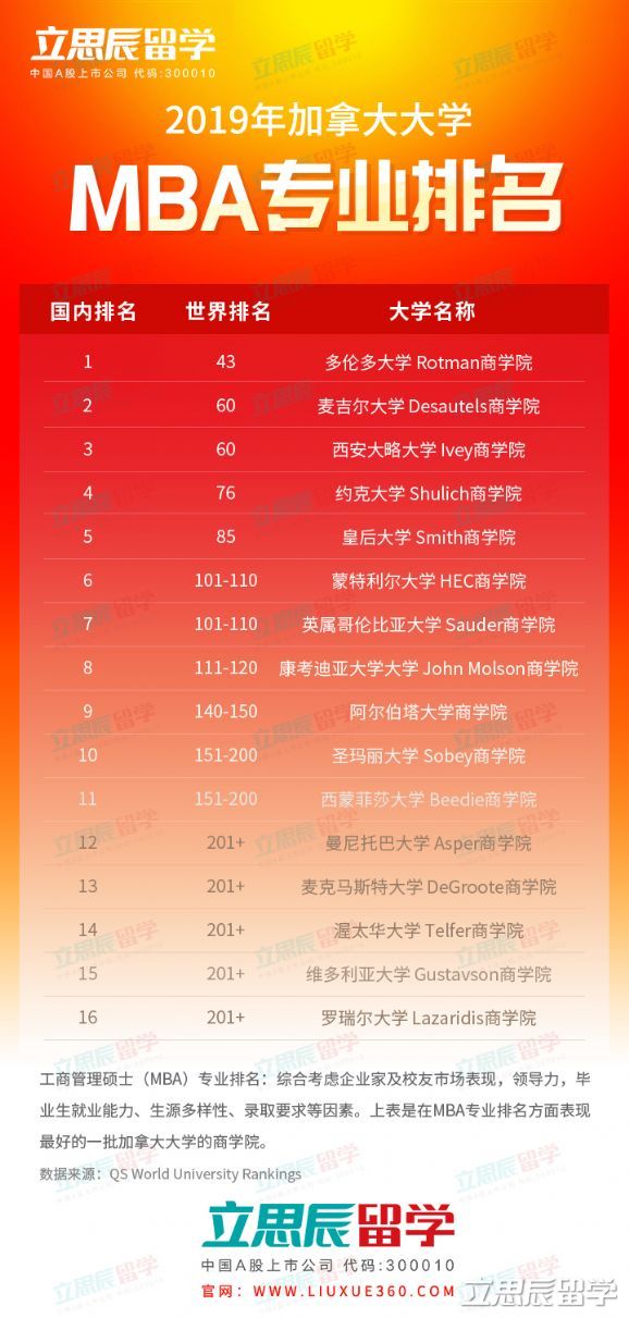 2019北美排行榜_排名 2019北美MFE排名出炉, Baruch屈居第二, 第一名竟然是