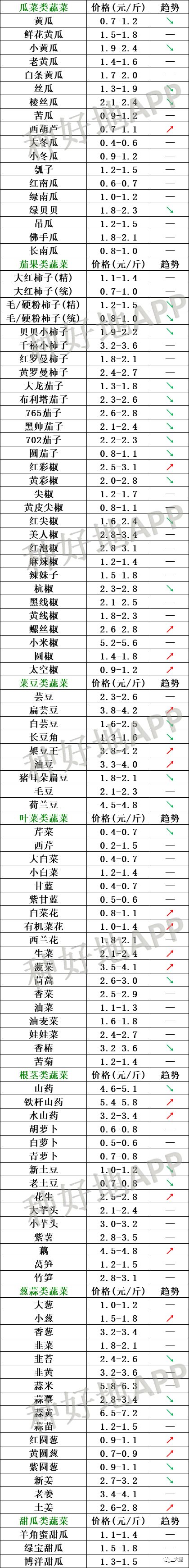 2019年8月27日北京新发地山东寿光蔬菜价格行情云南河北石家庄寿光