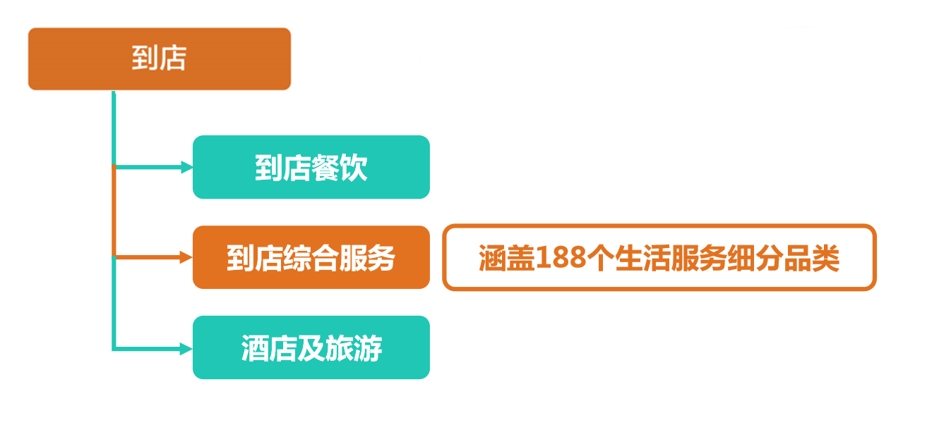 没想到！美团竟然是最大的开锁平台-锋巢网