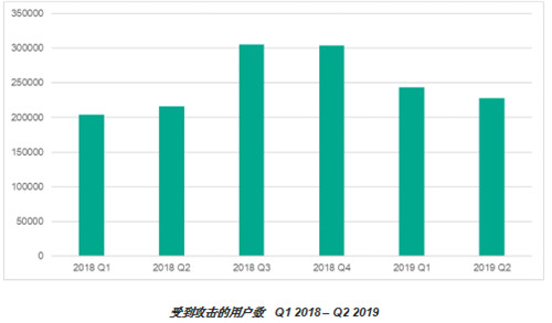 2019长春上半年经济总量_长春大学(2)