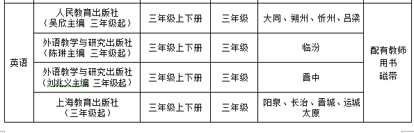 山西省2019年中小学教学用书目录_山西省义务教育国家课程教学用书_山西各地小学教材版本