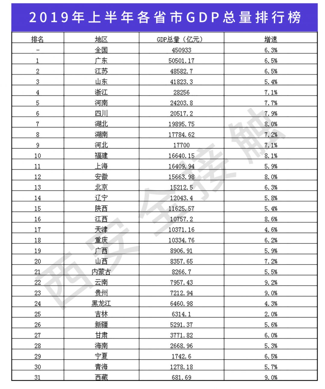 陕西省商洛市各市gdp排名_陕西117个区市县哪里最有钱 看看你的家乡排第几