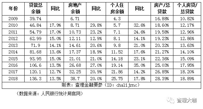 青岛房地产占青岛gdp多少_支柱产业,房地产产业链对中国经济影响