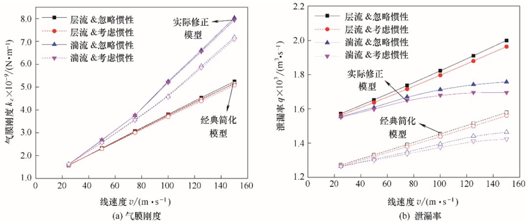 2019年第七期高速超临界二氧化碳干气密封实际效应影响分析