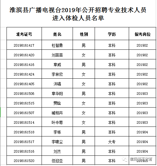 淮滨人口_淮滨县长曾辉的老公