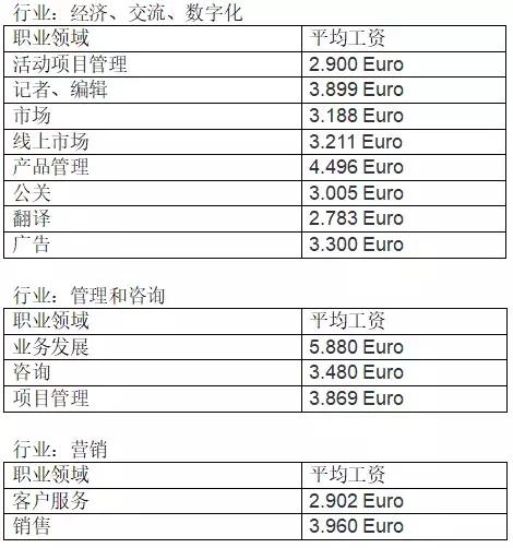 德国 人均工资_德国各行业工资统计图