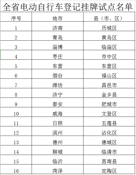 山东人口时钟_山东人口结构图