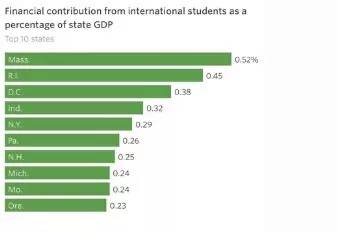 学生GDP(3)