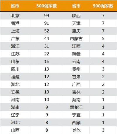 军品企业GDP计入总部_碧蓝航线企业图片