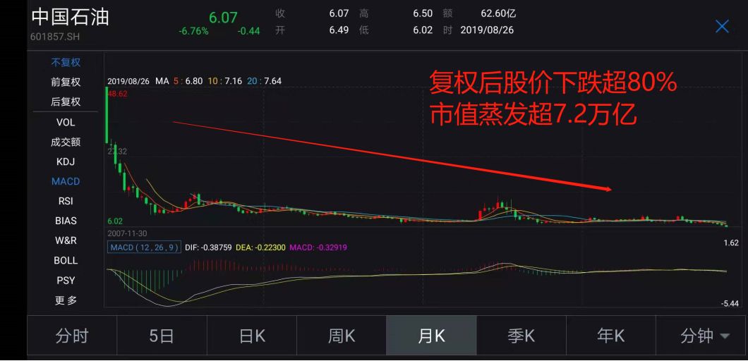 中国股市总市值与gdp_中国股市总市值变化图(2)