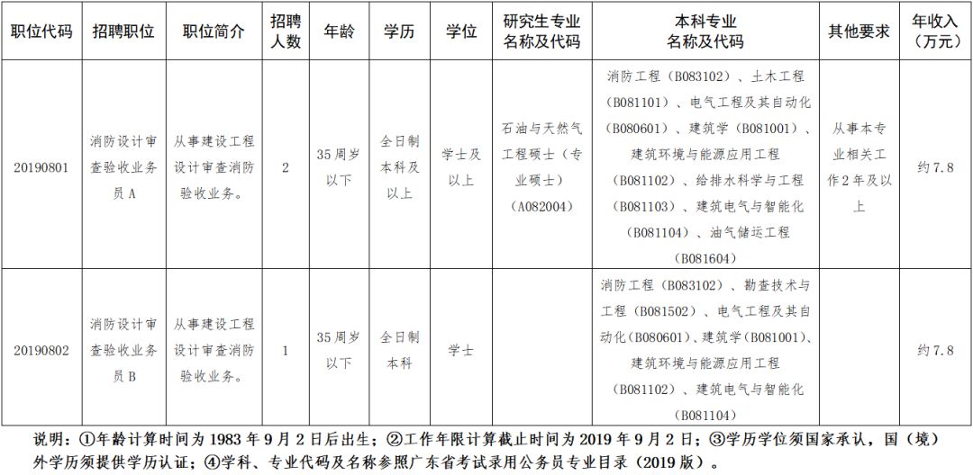 2019年南海区人口_南海区地图