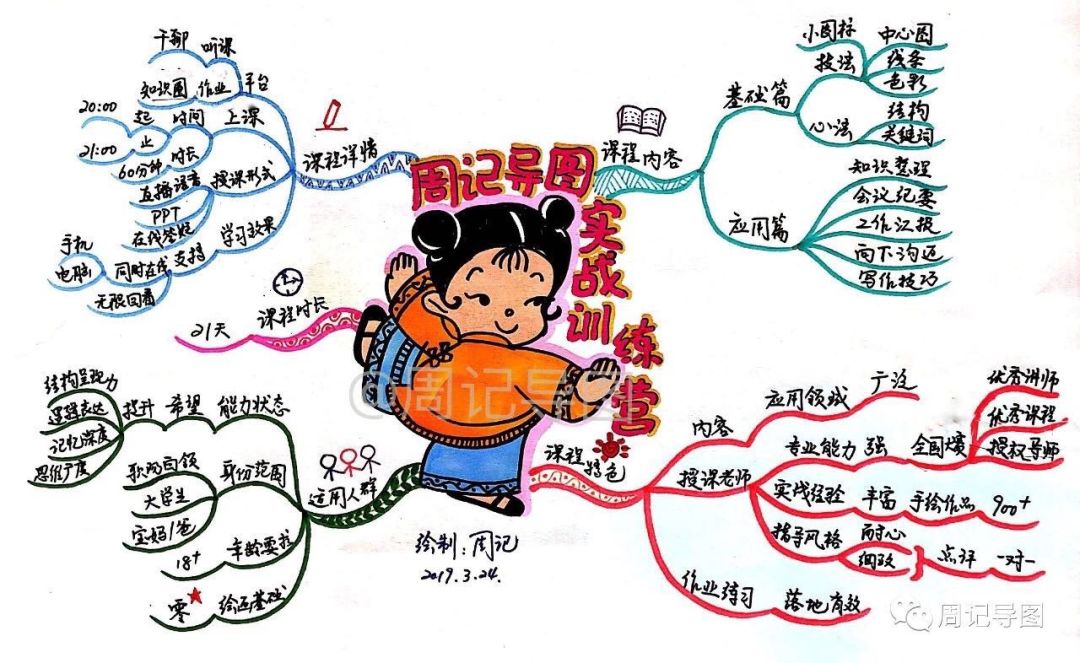 秋叶大叔说:思维导图归根结底是培养解决问题的能力