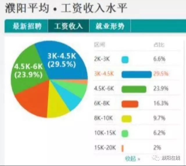 濮阳常住人口_最新数据公布 濮阳常住人口3772088人,女性比男性多34076人(3)