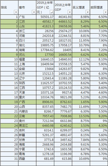 江苏gdp对比河北_广东与江苏GDP对比, 谁才是未来中国经济的 王者(3)