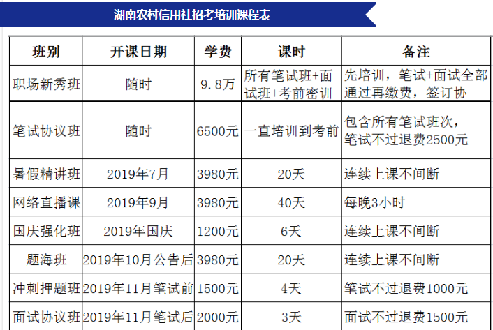 2020湖南农村信用社招聘考试？米乐M6 M6米乐(图2)