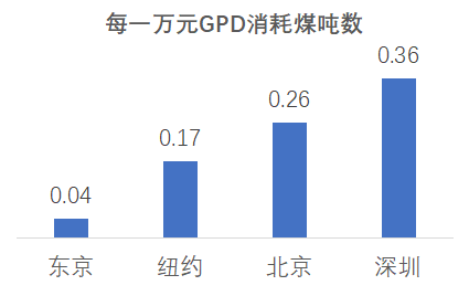 中国gdp年增长点_时隔150年,中国GDP将再次超过西欧