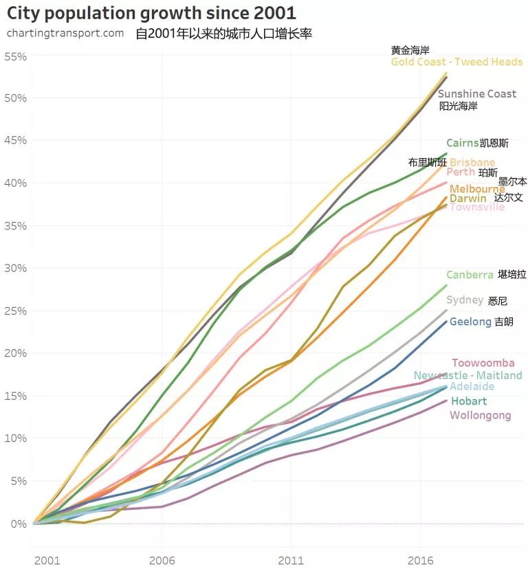 人口增长最快的是哪一年_十五大是哪一年召开的(2)