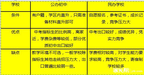 2020年济南高中录取_早做准备!2017-2020年济南中考人数及各校统招线变化(2)