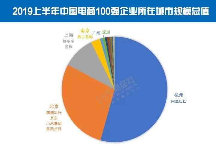 上海gdp6万亿_万亿gdp城市地图(2)