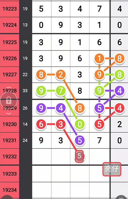 19232期:排列五(亮仔)分析规律图