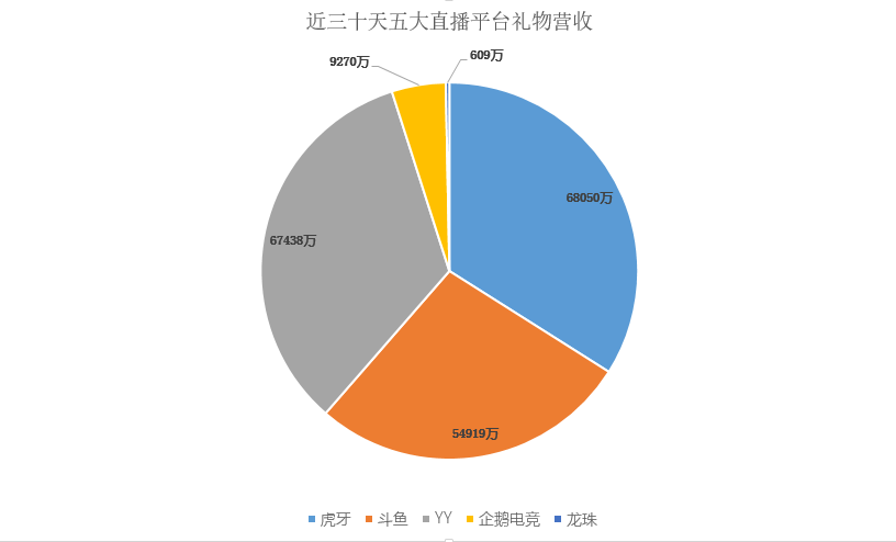 怀旧服人口统计数据_中国最新人口数据统计(3)