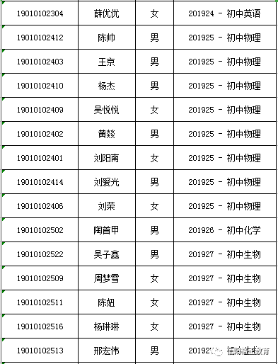 苏圩中学人口名单2019年_苏圩中学图片(2)