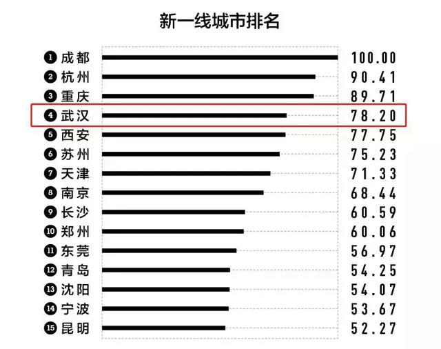 东西湖gdp(3)