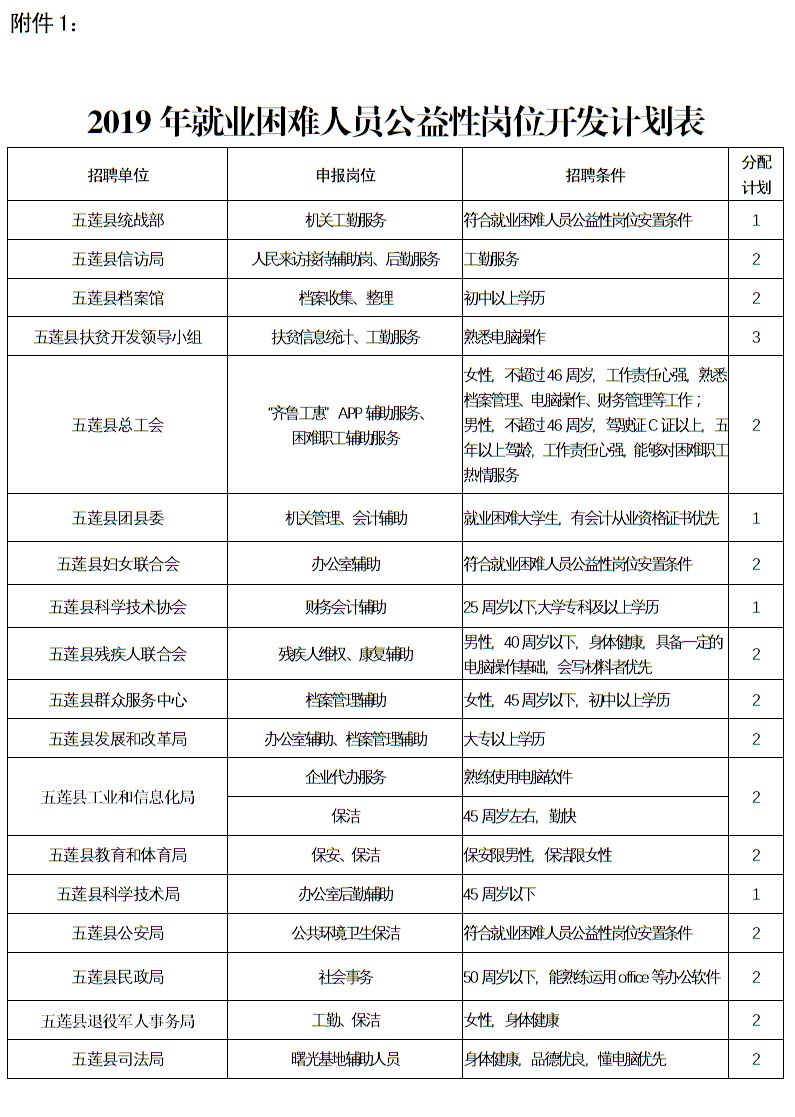 五莲县人口多少_定了 今年五莲县高中共招收3000人 这些同学降低160分即可录取(2)