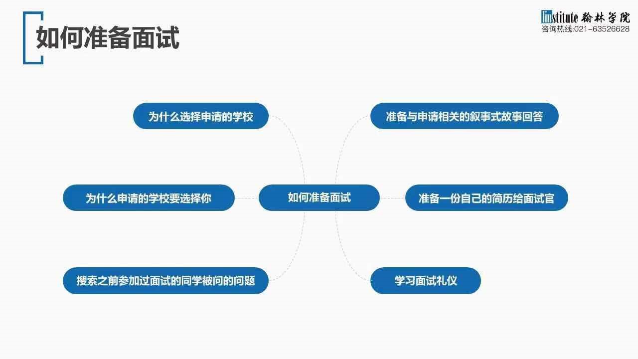 怎么让面试官发offer 6ef53b60c1784ab688ce3cfabc52cddc.jpeg