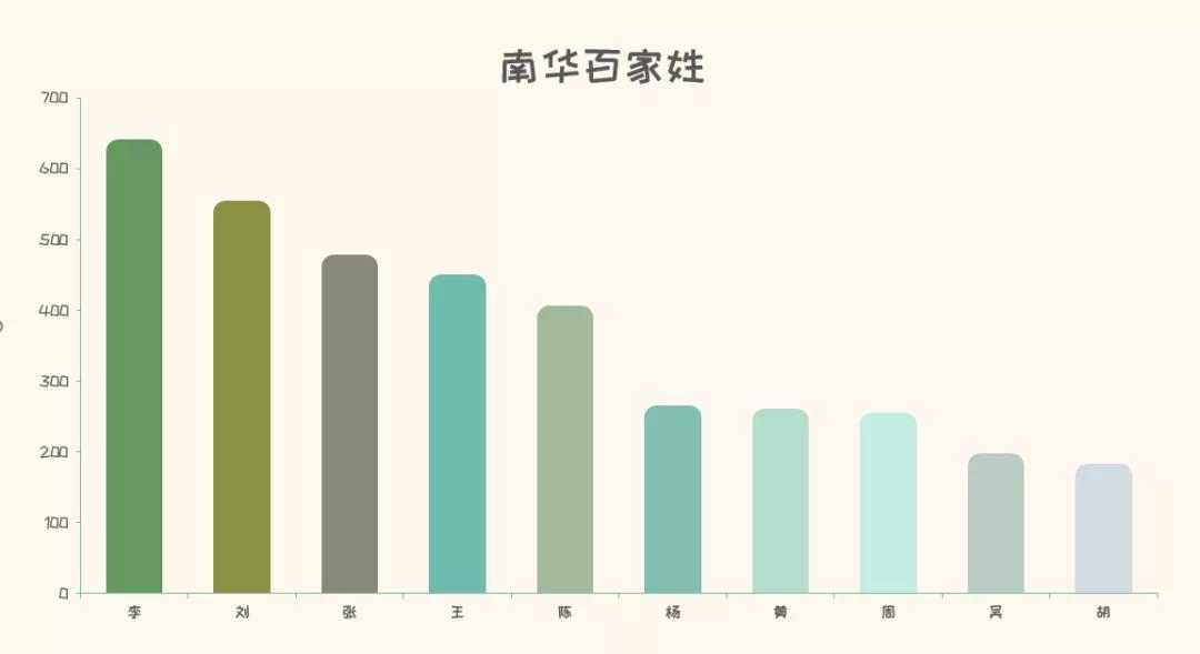 门姓人口_他门三人姓什么(3)